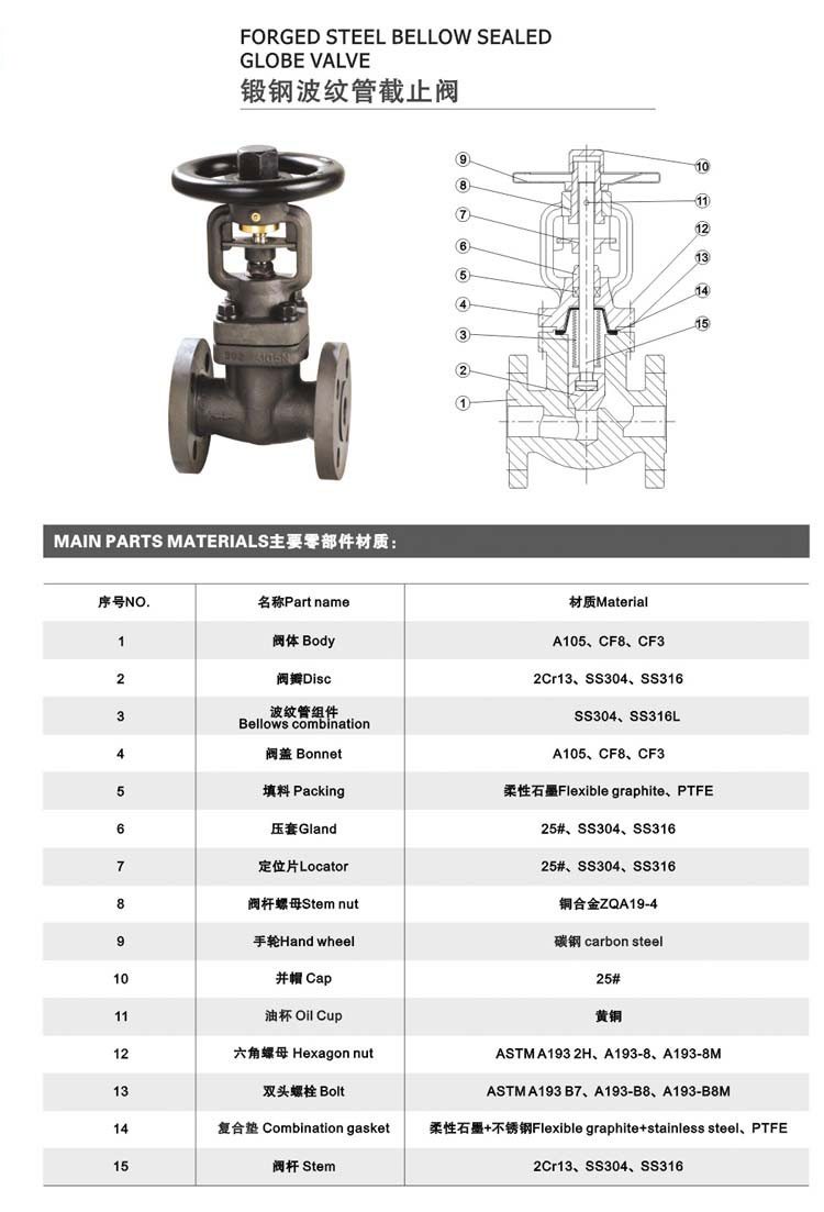 WJ41H大連式鍛鋼波紋管截止閥