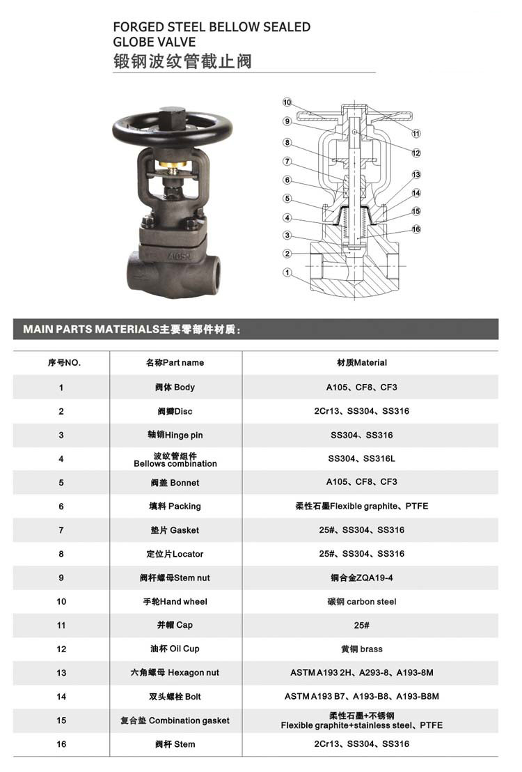 WJ61H大連式鍛鋼波紋管截止閥